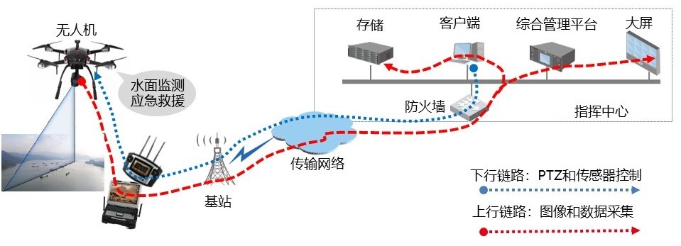 水利监控解决方案1.jpg