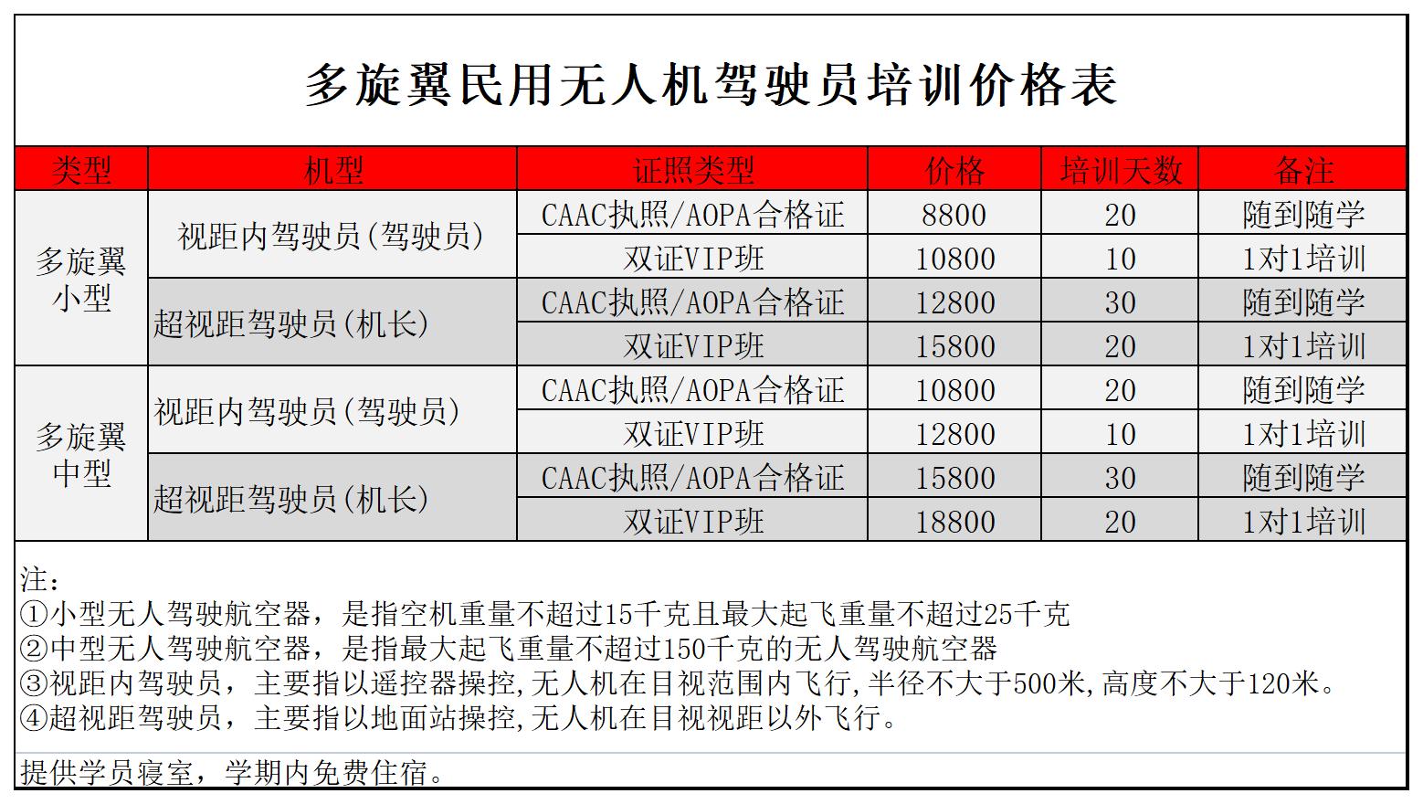 无人机培训价格表6月_Sheet5.jpg